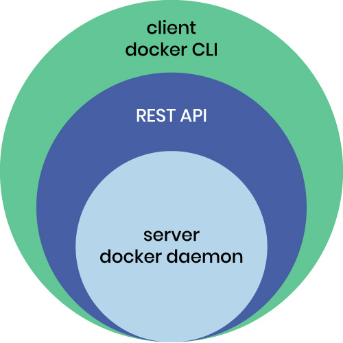 docker_compose