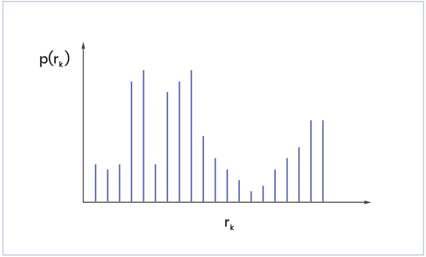 gray_level_distribution