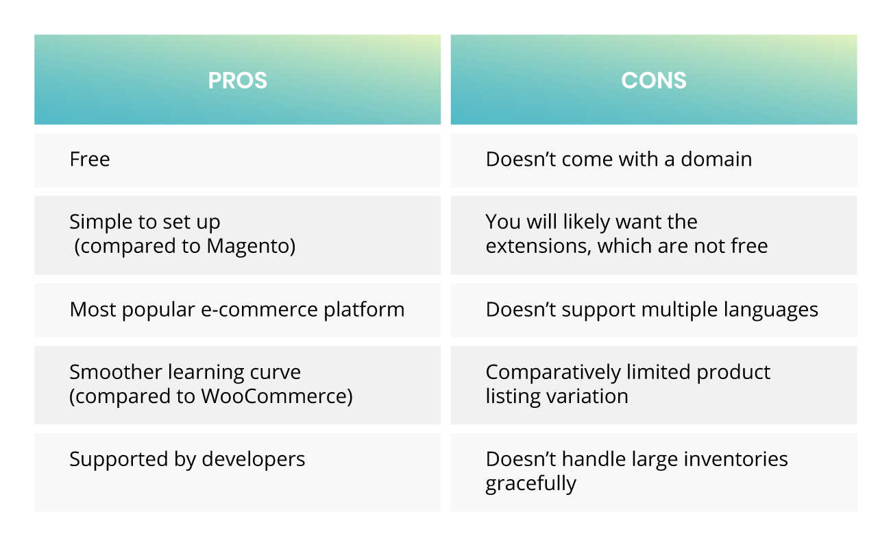 pros vs. cons