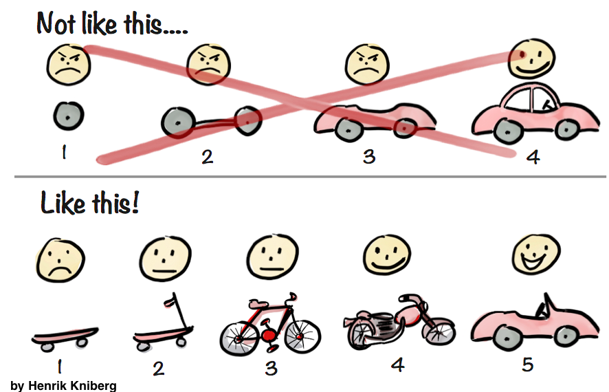minimum viable product examples: good and bad